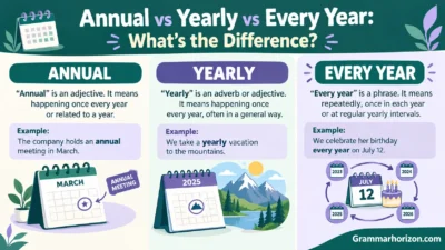 Annual vs Yearly vs Every Year: What’s the Difference?